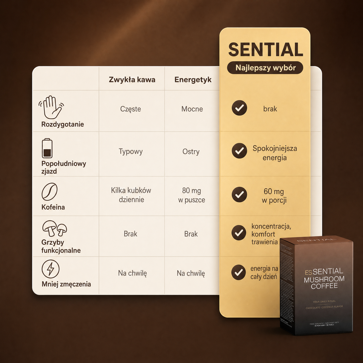 SENTIAL - Kawa z grzybami